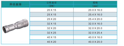 環(huán)壓異徑直接規格1.png