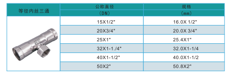 環(huán)壓內絲三通規格.png