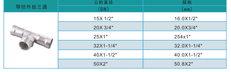 環(huán)壓外絲三通規格.png