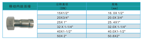 環(huán)壓移動(dòng)內絲活接規格.png